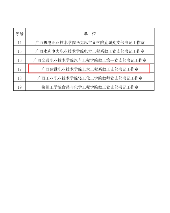 土木工程學院教工黨支部書記工作室入選廣西高校“雙帶頭人”教師黨支部書記工作室培育創建單位