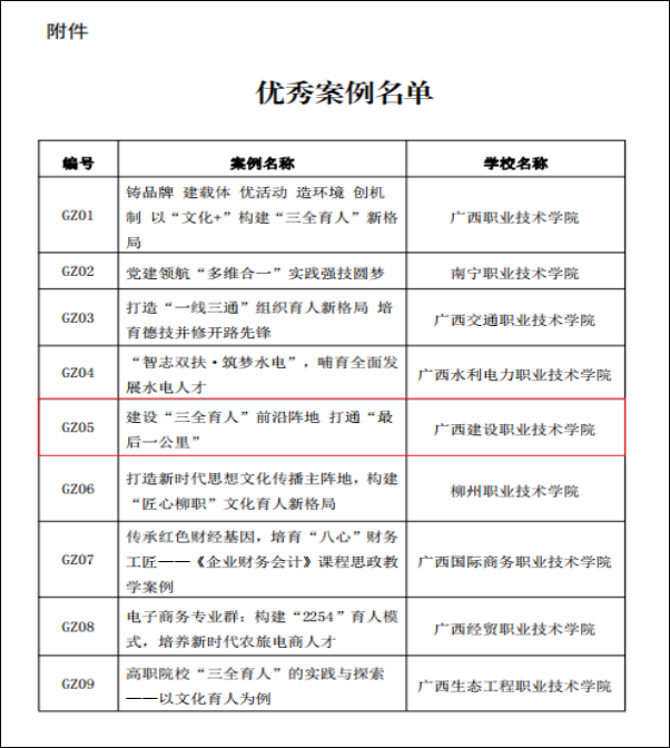 優秀案例名單